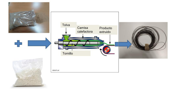 Desarrollo y caracterización de filamentos de polietilénteleftalato aditivado con corcho para impresión 3D